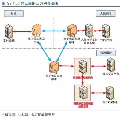 多中心分布式賬本快速滲透，廣電運通成焦點