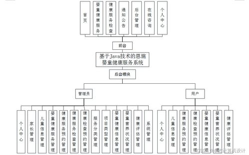 基于Java技術的恩施嬰童健康服務系統的設計與實現