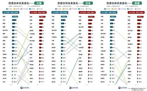 國(guó)際貿(mào)易格局的深刻變化 貨物與技術(shù)進(jìn)出口的新趨勢(shì)
