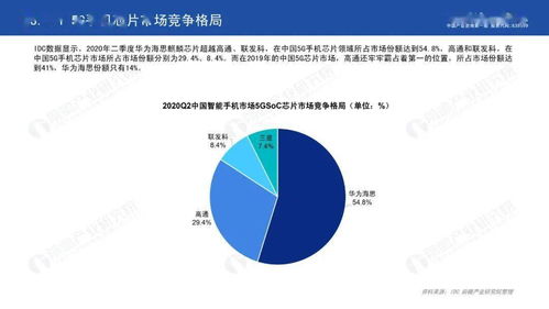 2020年5G芯片產(chǎn)業(yè)貨物及技術(shù)進(jìn)出口全面解析