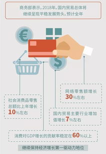 國內貿易增加值首破10萬億，就業人數占全國近四分之一