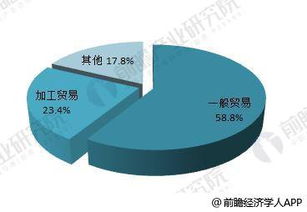 2018年中國(guó)對(duì)外貿(mào)易行業(yè)現(xiàn)狀分析