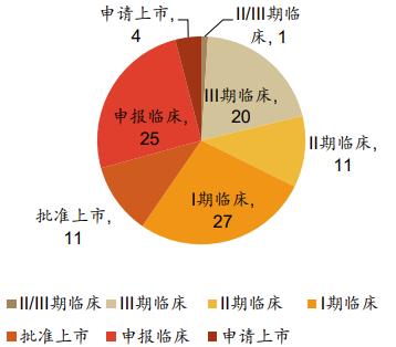 減肥藥引領創(chuàng)新藥板塊回歸熱門主線，后市動能幾何？