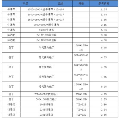 2020年4月 部分產品走貨尚可，內貿市場或將起步